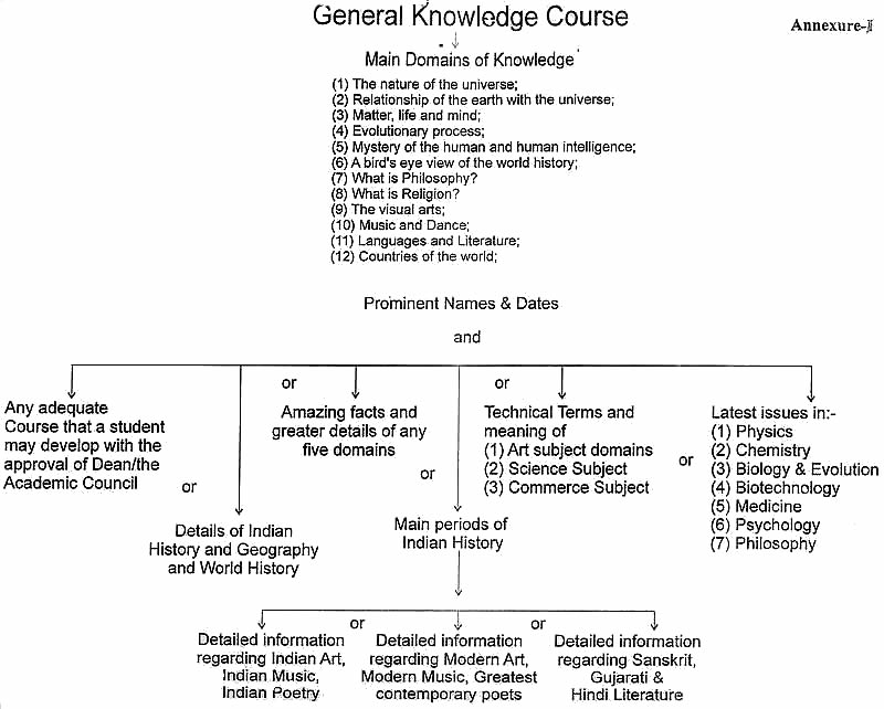 General Knowledge Course